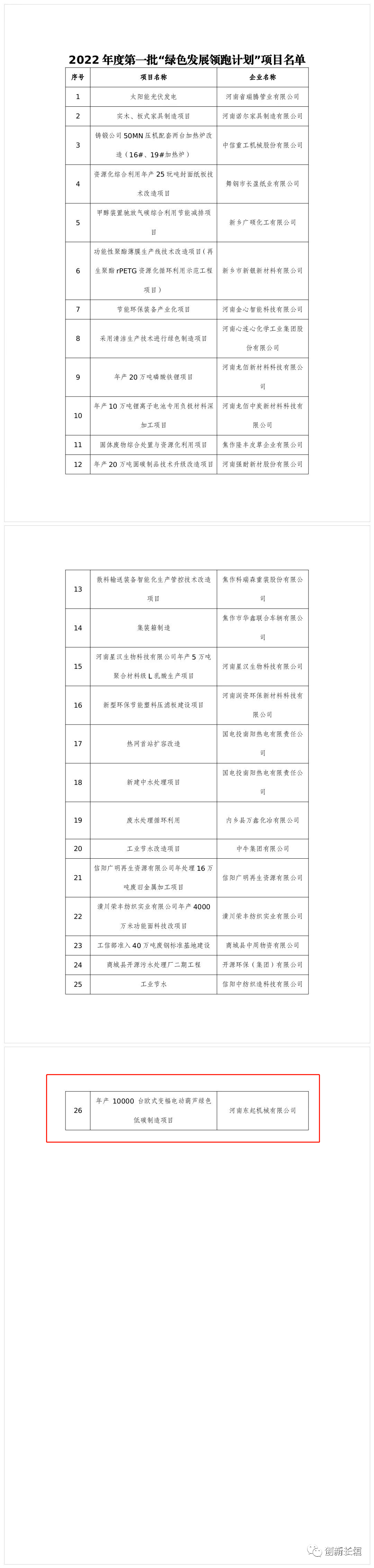 2022年度河南省一批“綠色發(fā)展領(lǐng)跑計劃”項目發(fā)布！長垣這個項目上榜！